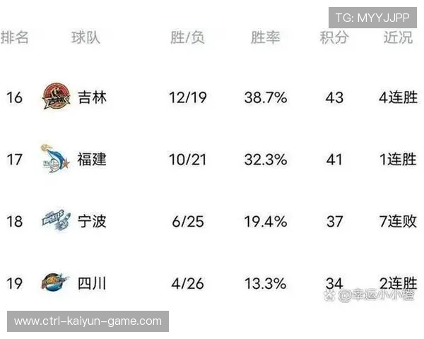 广厦成新王，20年追梦终获CBA冠军！，cba广厦战绩