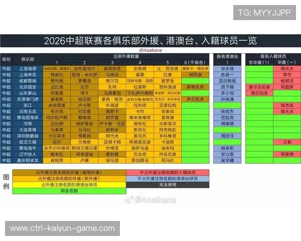 球员能力成长路径分析（460 ）