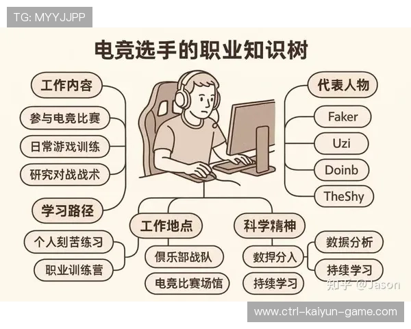 电竞选手职业规划引关注