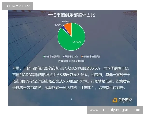 职业俱乐部的赞助商合作深度